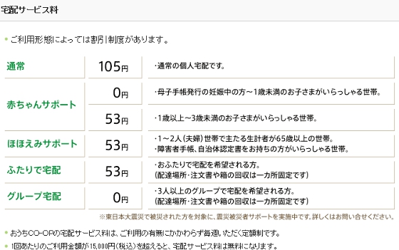 生協 宅配 料金